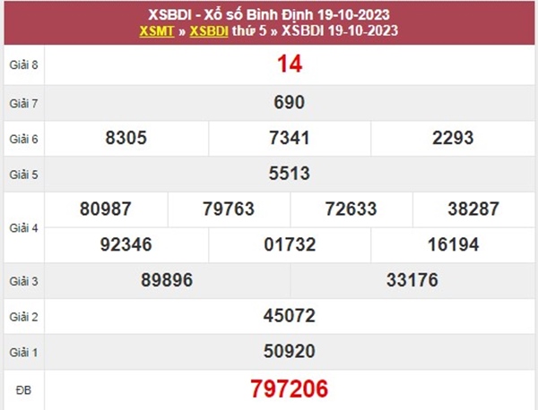 Thống kê XSBDI 26/10/2023 dự đoán chốt KQXS VIP thứ 5