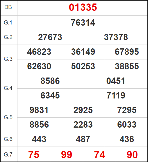 Quay thử xổ số miền Bắc hôm nay 8/9/2024 