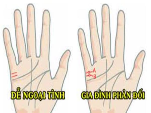 Vị trí của đường tình duyên trên lòng bàn tay