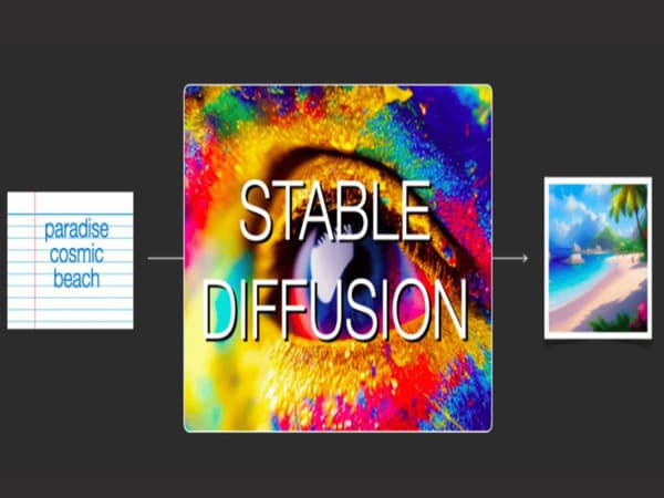Stable Diffusion Là Gì